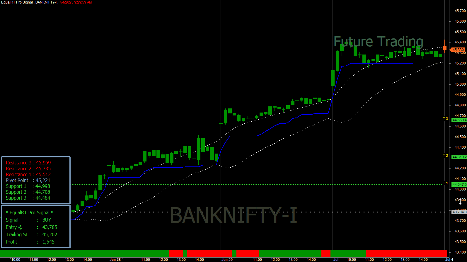 Best Buy Sell Signals for Amibroker in 2025