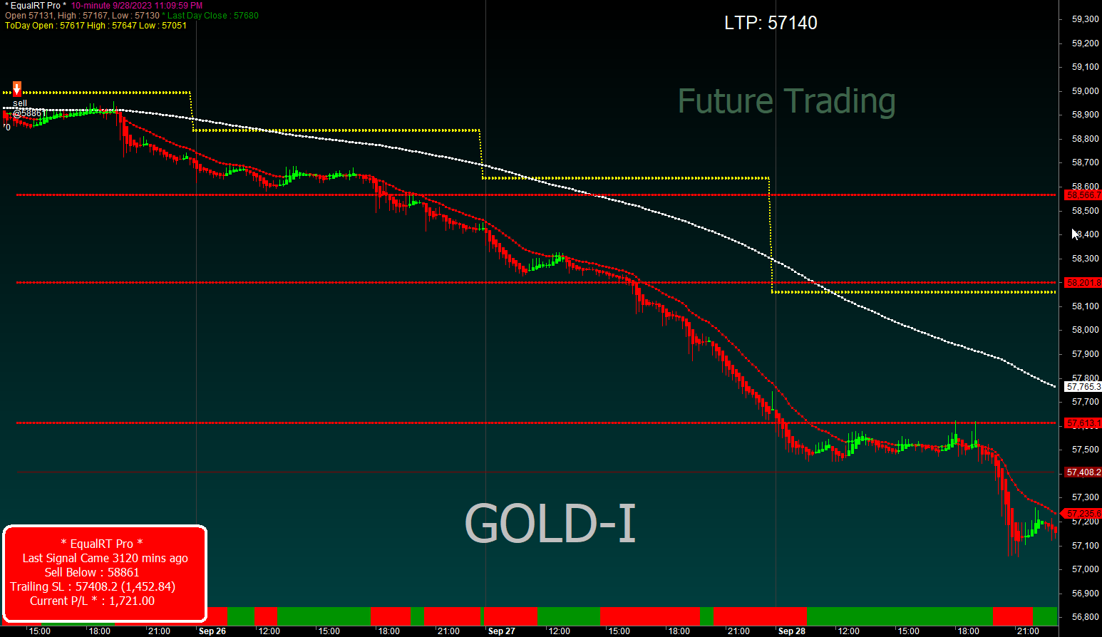 Best Buy Sell Signals for Amibroker in 2025