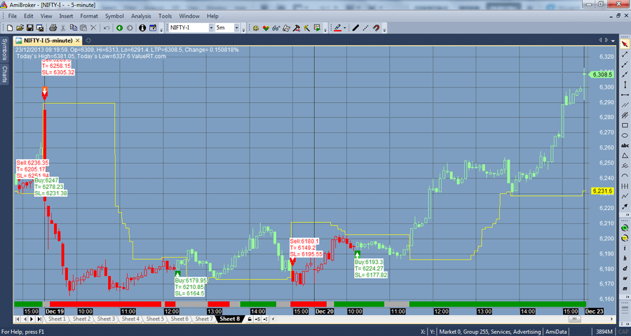 Amifeeder Amibroker Live Data - 