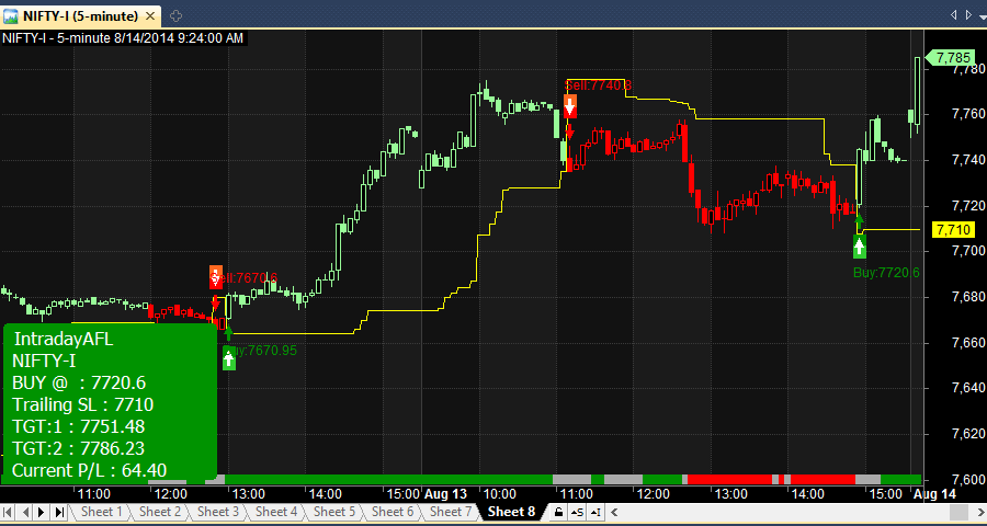 Mcx Real Time Charts Free