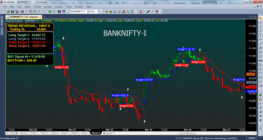 Buy Sell Signal Formula 1