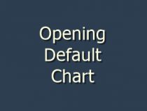 [Fixed] No chart in amibroker. Opening Default Chart